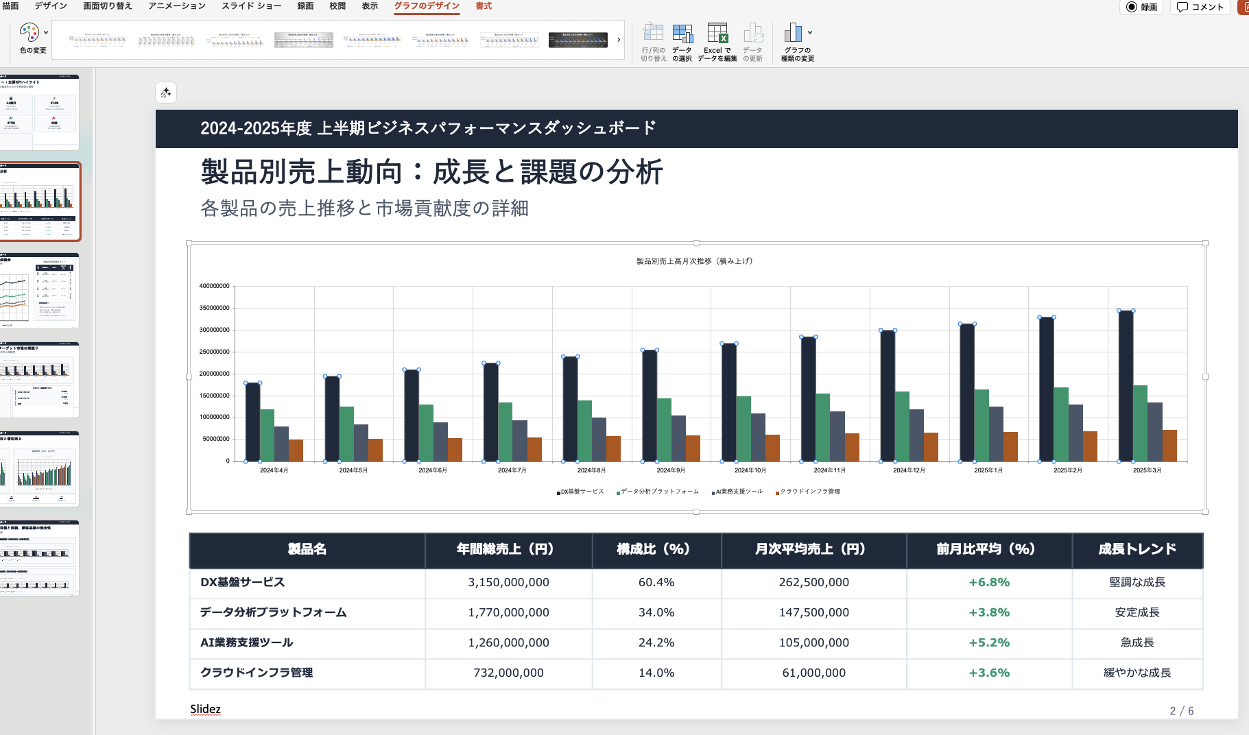 年間実績サマリー