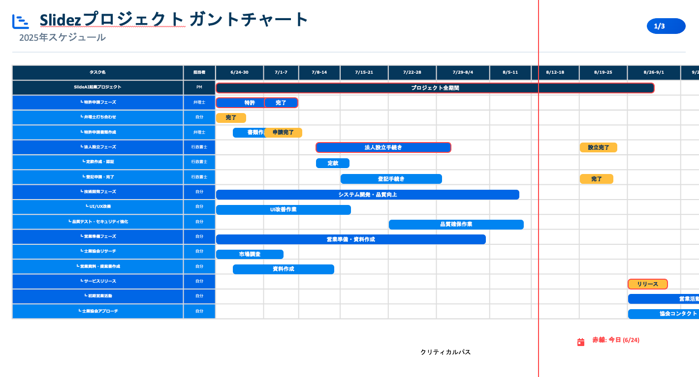 プロジェクトガントチャート